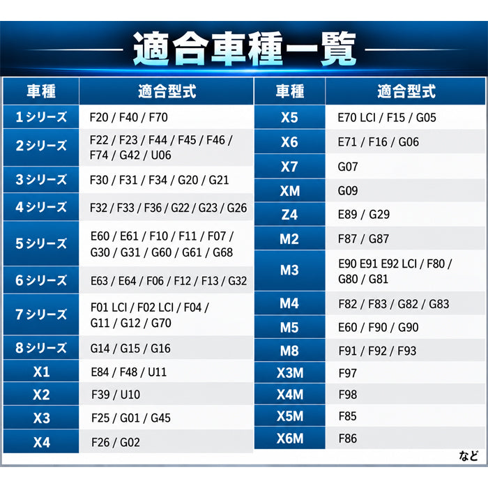 BMW カーボン ガソリンキャップ カバー ステッカー F70 F40 F20 F74 F46 G20 G21 F30 F31 G30 U11 F48 F39 U10 G01 G02 G45 G60 G61 G05 G06 など Mカラー フューエルキャップ 給油口 ディーゼル ハイオク ガソリン アクセサリー カスタム パーツ