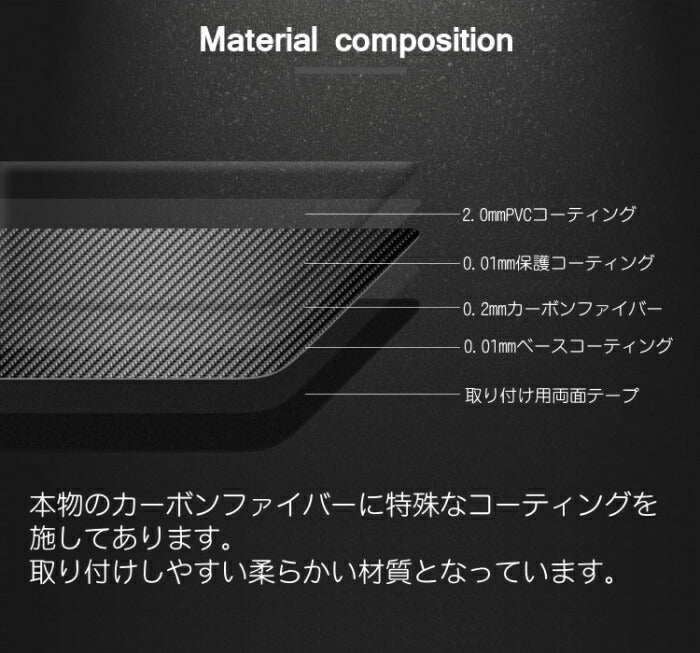 BMW MINI ミニ ハザードランプ ボタン リング カーボン ステッカー 全2色 F54 F55 F56 F57 F60 前期 後期 ハザード ライト リアルカーボン製 アクセサリー カスタム パーツ ドレスアップ 内装パーツ