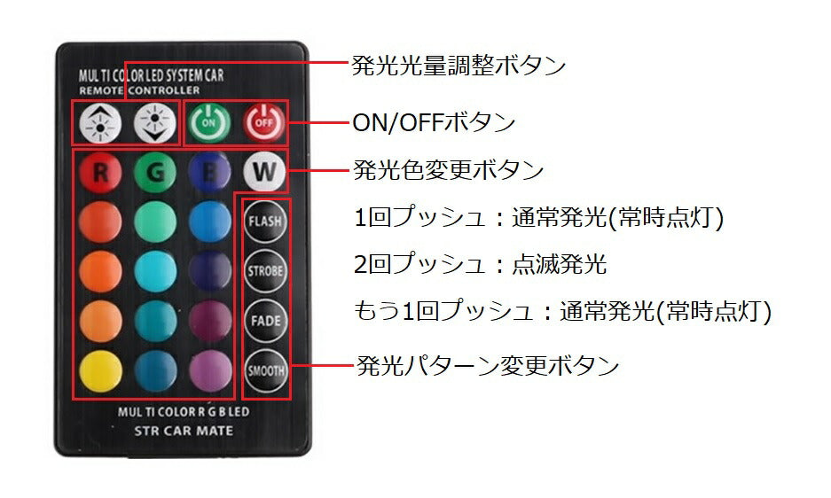 T10 / T16 LED バルブ ウェッジ球 2個セット 送料無料 16色発光 リモコン付き 発光パターン切り替え可 調光可 ストロボ フラッシュなど 汎用 アクセサリー ドレスアップ ポジションランプ カスタマイズ 車用品 電飾パーツ デコレーション