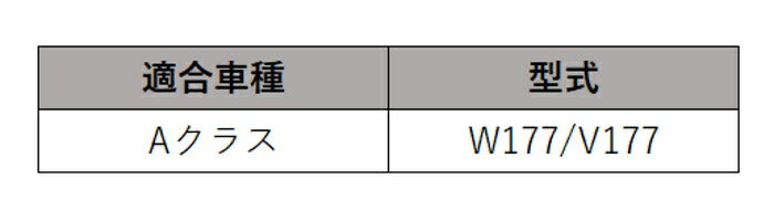 Benz ベンツ フロント スポイラー A35仕様 カーボン調 W177 V177 Aクラス エアロ 外装 アクセサリー カスタム パーツ【カー用品のお店BeeTech】カスタマイズ 車用品 カーインテリア ドレスアップ 内装パーツ