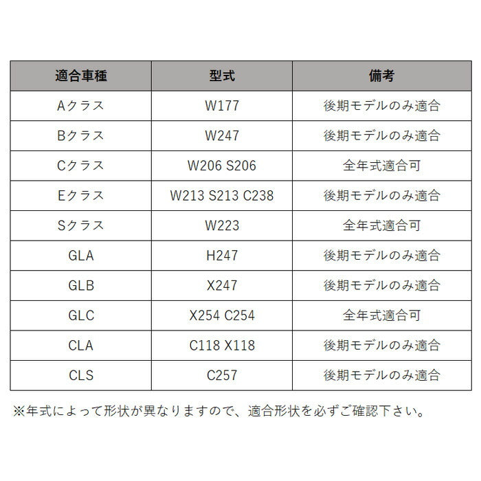 メルセデスベンツ ステアリング エンブレム リング W177 W247 W206 W213 W223 C257 X254 C254 H247 C118 Aクラス Bクラス Cクラス Eクラス Sクラス CLA GLA GLB GLC など アルミ製 ハンドル カスタム パーツ アクセサリー 内装 カスタムパーツ