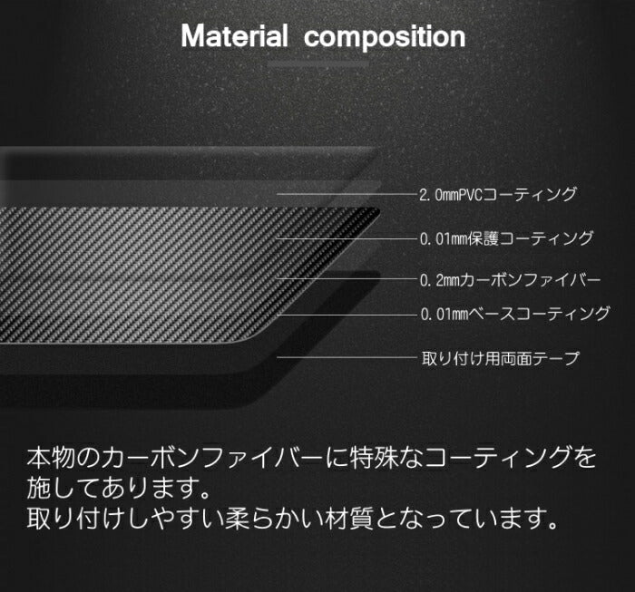 BMW 3シリーズ 4シリーズ M3 M4 スタートボタン カーボン ステッカー 全2色 スターターボタン エンジン スタート ストップ Mスポーツ カスタム アクセサリー パーツ【カー用品のお店BeeTech】カスタマイズ 車用品 カーインテリア ドレスアップ 内装パーツ