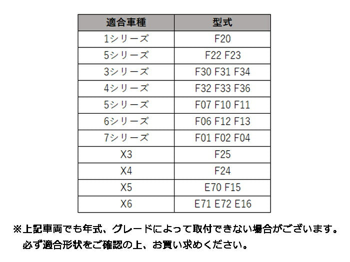 BMW シフトノブ カーボン カバー F20 F22 F30 F10 F25 F15 などに カーボンシフトノブ シフトノブカバー シフトレバー シフトブーツ アクセサリー カスタム パーツ【カー用品のお店BeeTech】カスタマイズ 車用品 カーインテリア ドレスアップ 内装パーツ