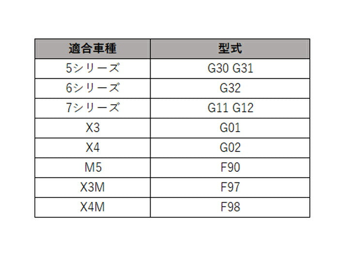 BMW G30 G31 G32 G01 G02 G11 G12 5シリーズ 7シリーズ X3 X4 など エアコン 音量調整 ダイヤル カバー 3点セット ノブ スイッチ 内装 カスタム アクセサリー パーツ【カー用品のお店BeeTech】カスタマイズ 車用品 カーインテリア ドレスアップ 内装パーツ