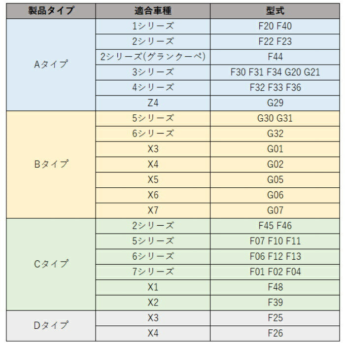 BMW グリル フレーム Vブレース カバー 1シリーズ 2シリーズ 3シリーズ 4シリーズ 5シリーズ 7シリーズ X1 X2 X3 X4 X5 X6 X7 Z4 など V brace グリルカバー フレームカバー サブフレーム キドニーグリル アクセサリー カスタム パーツ