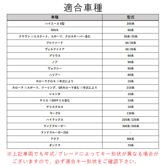 トヨタ キーケース キーカバー クリア 9型 ハイエース 90系 ノア ヴォクシー 30系 40系 アルファード ヴェルファイア 60系 プリウス 80系 ハリアー 60系 RAV4 ランドクルーザー250 200系 300系 ランドクルーザー スマートキー ケース アクセサリー カスタム パーツ