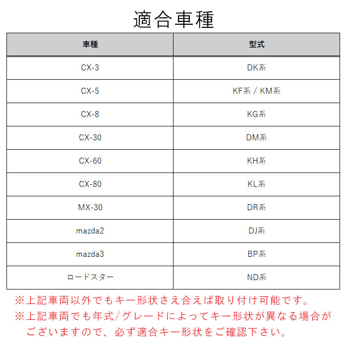 マツダ キーケース キーカバー クリア DK系 CX-3 KF系 KM系 CX-5 KG系 CX-8 DM系 CX-30 KH系 CX-60 KL系 CX-80 DJ系 mazda2 マツダ2 BP系 mazda3 マツダ3 ND系 ロードスター など 新型 TPU製 スマートキー ケース 保護 アクセサリー カスタム パーツ カスタムパーツ