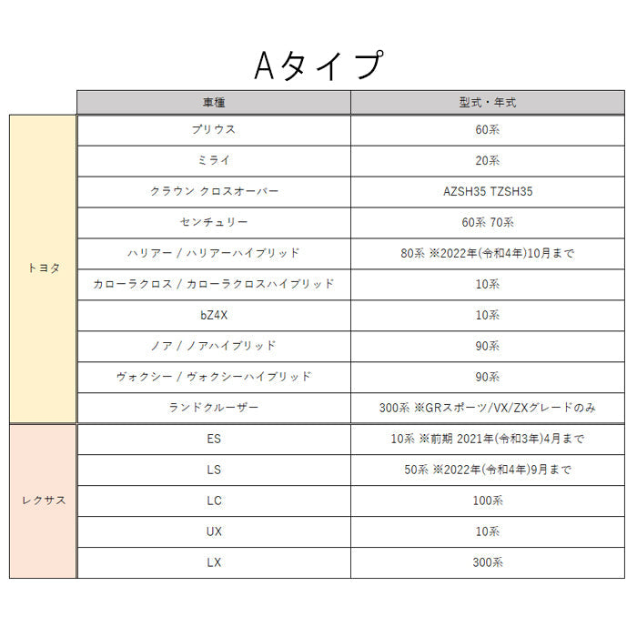 トヨタ レクサス 用 ラゲッジルーム LED ライト ON OFF スイッチ付き オン オフ トランク ルームランプ 白 ホワイト 室内用 アルファード ヴェルファイア ノア ヴォクシー プリウス ハリアー カローラクロス RAV4 エスティマ などに