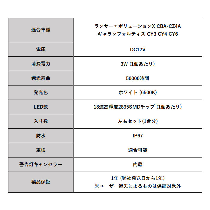 LED ナンバー灯 ランサーエボリューション X ランエボ10 ランエボX CZ4A ギャランフォルティス CY系 CY3 CY4 CY6 三菱 ミツビシ ライセンスランプ ユニット ランサーエボリューションX ライセンス ランプ ライト アクセサリー カスタム パーツ カスタムパーツ