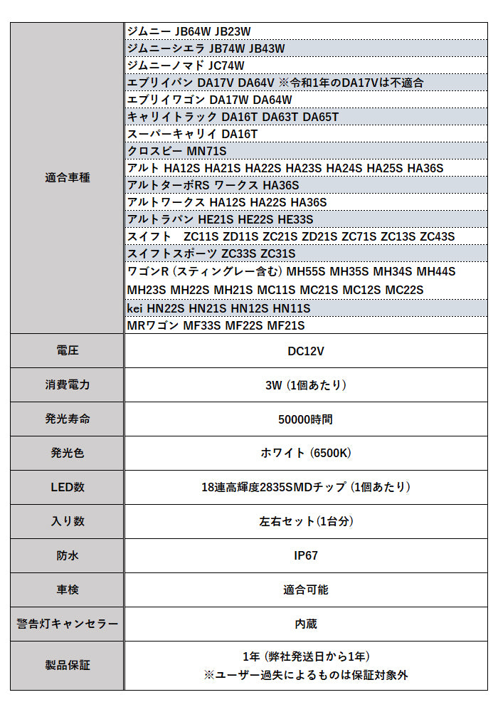 LED ナンバー灯 ジムニー JB64W JB74W JC74W JB23W JB43W ハスラー エブリイバン スイフトスポーツ ソリオ アルト アルトラパン アルトワークス ターボRS キャリイトラック クロスビー ワゴンR スズキ ライセンスランプ ユニット アクセサリー カスタム パーツ