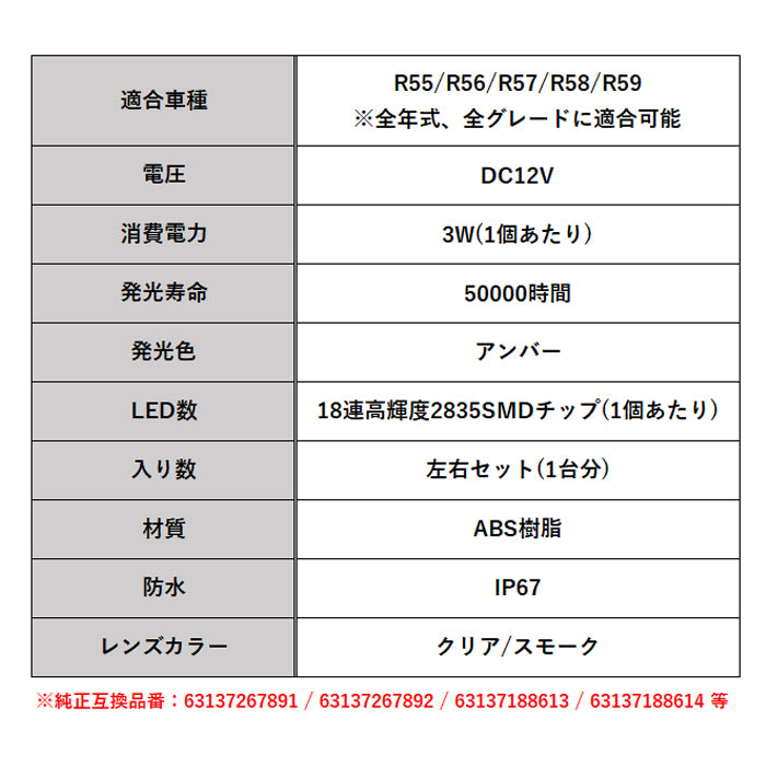 BMW MINI ミニ ミニクーパー LED サイドマーカー R55 R56 R57 R58 R59