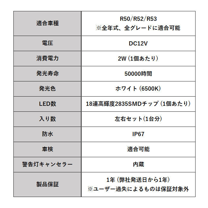 BMW MINI ミニ ミニクーパー ナンバー灯 R50 R52 R53 LED キャンセラー内蔵 ライセンスランプ ライセンスライト 交換 18連 SMD 防水 車検対応 ホワイト 爆光 明るい アクセサリー カスタム パーツ カスタムパーツ