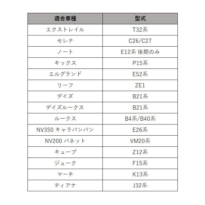 ニッサン ステアリング エンブレム ステッカー 全2色 3Dタイプ レッド ブルー ハンドル ハイブリッド シール NISSAN 日産 ステアリングエンブレム ハンドルエンブレム アクセサリー カスタム パーツ カスタムパーツ ドレスアップ 内装