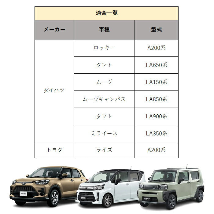 ダイハツ トヨタ アルミ製 ペダルカバー セット ライズ ロッキー タフト ムーヴ ムーヴキャンバス ミライース タント 車 軽自動車 ゴム 工具不要 専用設計 ピッタリフィット アクセル ブレーキ アクセサリー カスタム パーツ