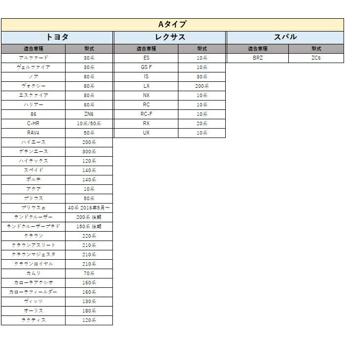 トヨタ レクサス スバル エンジン スタートボタン 3D クリスタル 全4色 86 BRZ アルファード ヴェルファイア RAV4 C-HR ハリアー など スタート ストップ ボタン カバー カスタマイズ 車用品 カーインテリア ドレスアップ 内装パーツ