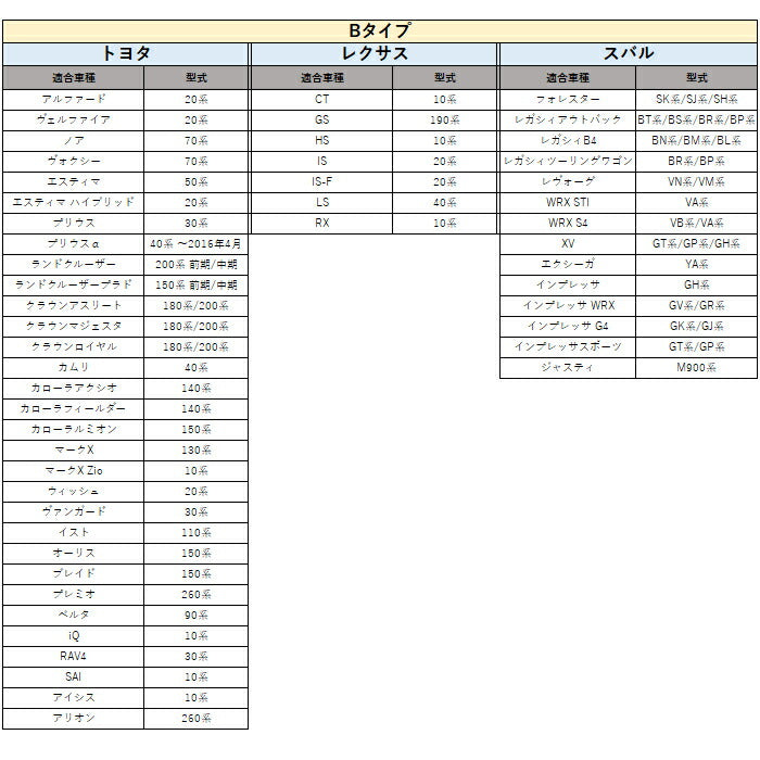 トヨタ レクサス スバル エンジン スタートボタン 3D クリスタル 全4色 86 BRZ アルファード ヴェルファイア RAV4 C-HR ハリアー など スタート ストップ ボタン カバー カスタマイズ 車用品 カーインテリア ドレスアップ 内装パーツ