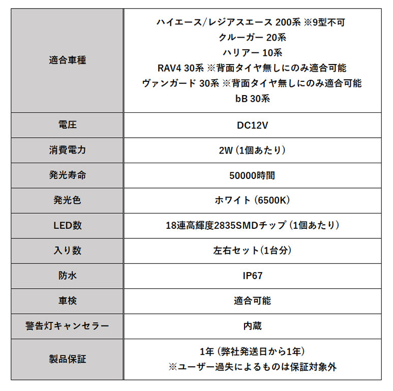 トヨタ ハイエース 200系 レジアスエース 200系 1型 2型 3型 4型 5型 6型 7型 8型 RAV4 30系 など ナンバー灯 LED T10 ライセンスランプ ライト 交換 18連 SMD 防水 車検対応 ホワイト 爆光 明るい アクセサリー カスタム パーツ カスタムパーツ